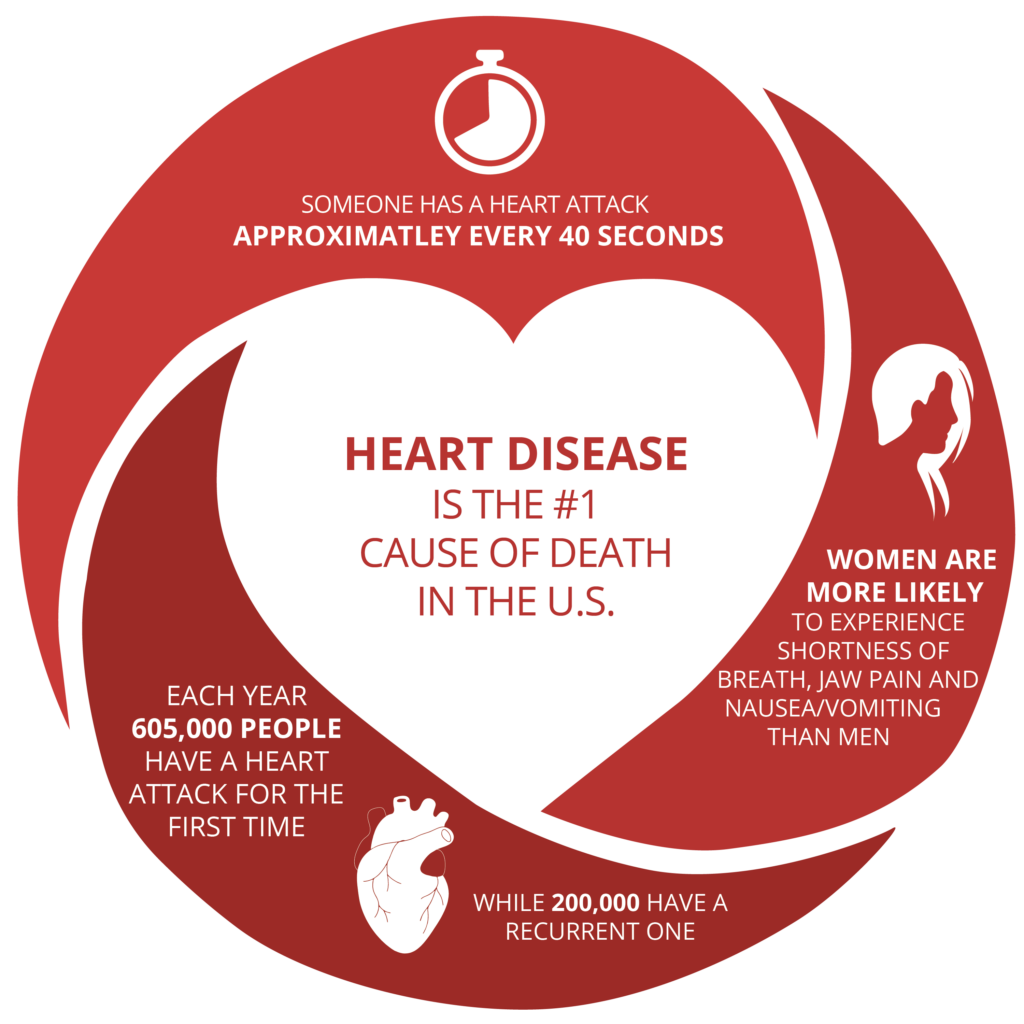 February is Heart Month What You Need to Know Southwoods Health